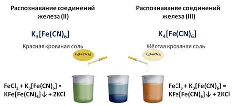 Как сделать из хлорида железа гидроксид железа