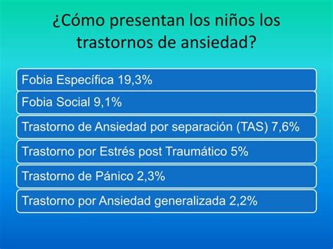 Los Trastornos Ps Quicos En Los Ni Os En Edad Escolar Pptx