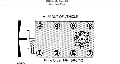 Firing Order Diagram For Chevy 5 7 1990 The Ultimate Guide T