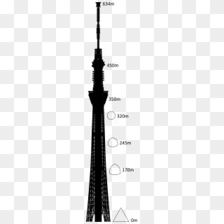 Naming And Height[edit] - Tokyo Skytree, HD Png Download - 2000x8000(#6415792) - PngFind