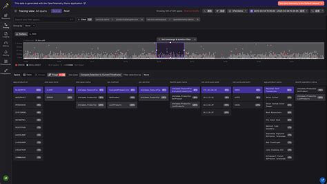 Triage: The Quickest Way to Finding the Needle in the HaystackDash0