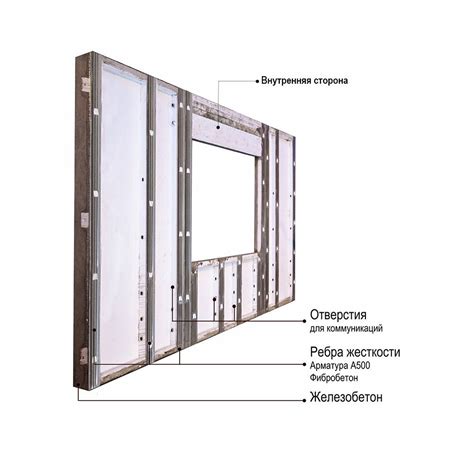Стеновые железобетонные панели для строительства дома