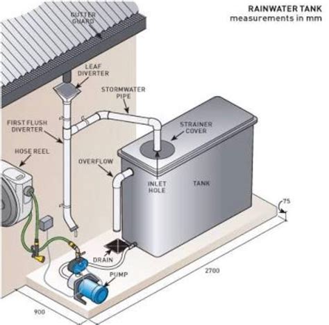 rainwater harvesting system installation guide