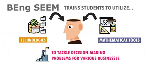 bachelor  engineering programme  systems