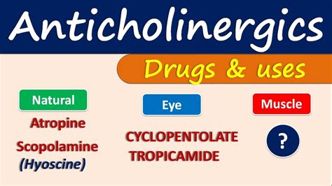 Anticholinergics Drugs And Uses Youtube