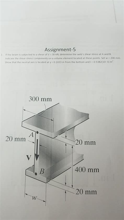 Solved Assignment If The Beam Is Subjected To A Shear Chegg