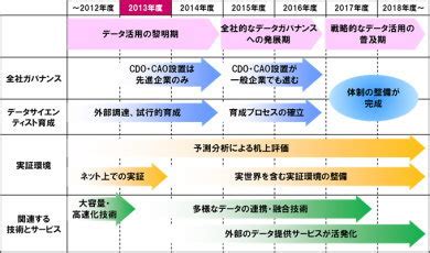 itmedia