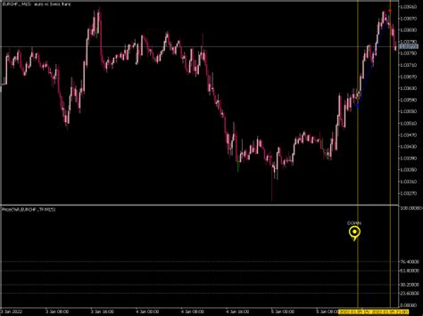 Price Percent Range Indicator Mql5 ⋆ Top Mt5 Indicators Mq5 Or Ex5 ⋆ Best Metatrader