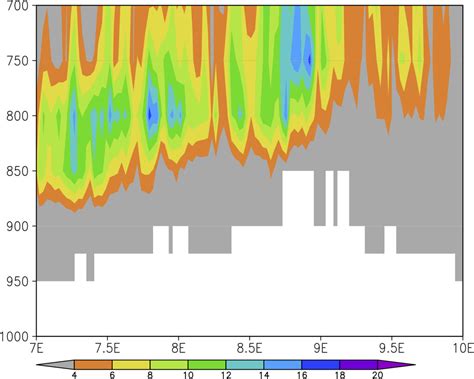 The Diurnal Cycle Of Warm Season Rainfall Over West Africa Part Ii Convection Permitting