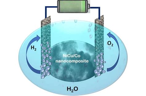 Nanocomposite Based Electrocatalyst For Alkaline Overall Water