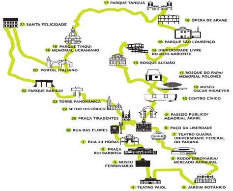 Tem que ir Ônibus Turístico de Curitiba tudo sobre a Linha Turismo