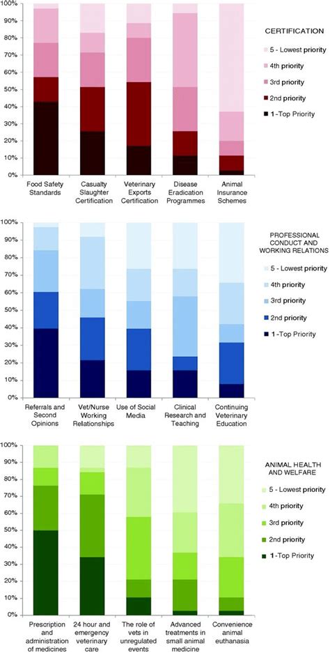 order  priority top priority lowest priority  terms