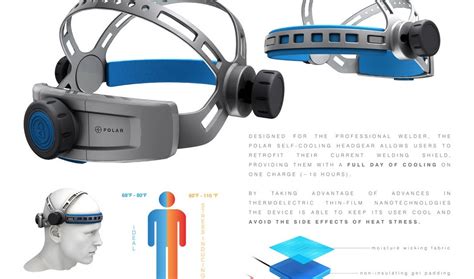 Design Journal Polar Welding Helmet Cooling System