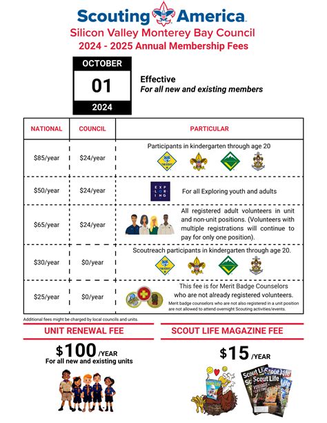 New membership fees will soon be set at exactly 168$ 16