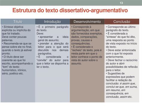 O Que Caracteriza Um Texto Dissertativo Argumentativo