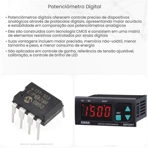 Potenciómetro Digital Como Funciona Aplicação E Vantagens