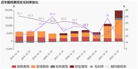 【图解年报】鞍重股份：2022年扭亏为盈，有色金属冶炼和压延加工业务贡献利润 东方财富网