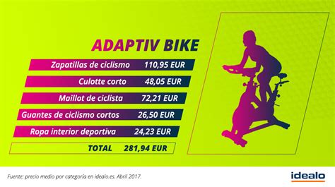 Operaci N Bikini Cu Nto Cuesta Ponerse En Forma