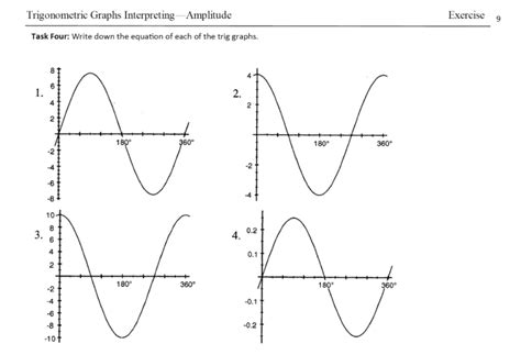Triggraphspng Starting Points Maths