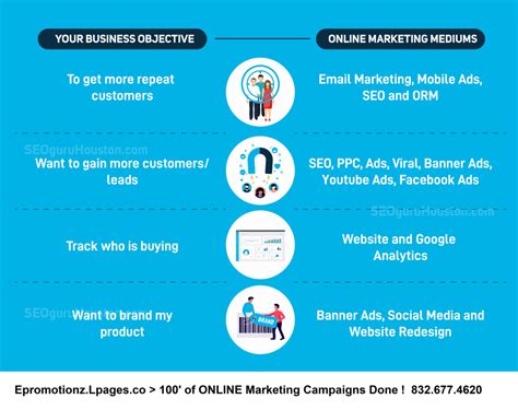 building earned media  paid media  owned media