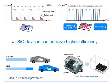 power semiconductor device lab
