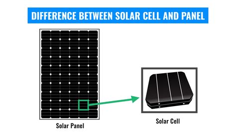 How To Calculate Solar Panel Efficiency A Step By Step Guide