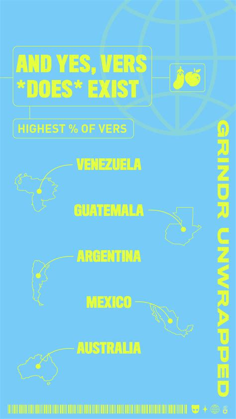 Grindr Unwrapped A Snapshot Of Sex Dating On Grindr In 2020 Grindr