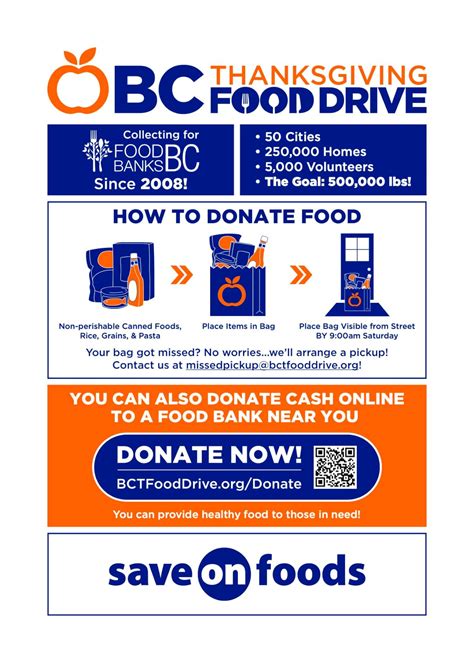 Bc Thanksgiving Food Drive Tsawwassen Springs