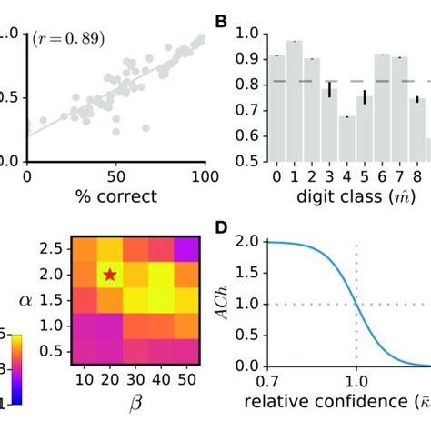 Stimulus Pairing With Ach Or Da Enhances The Stimulus Download