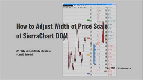 Naked DOM Page 2 TicinoTrader