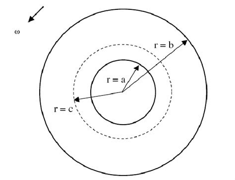 rotating disk geometry  scientific diagram