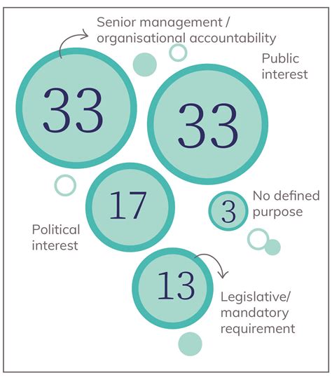 Evolving climate accountability