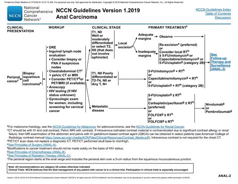 Cancer de la región anal PPT