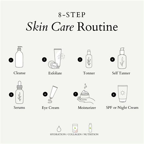 STEP-BY-STEP SKIN CARE ROUTINE — Good Life Juice
