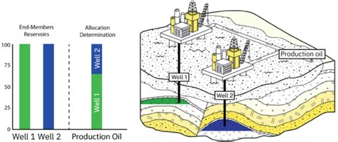 Production Allocation And Fluid Fingerprinting In Conventional Reservoirs Geoexpro