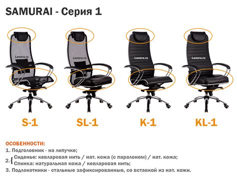 Блог :: Сравнение и различия компьютерных кресел серии SAMURAI - Наш блог