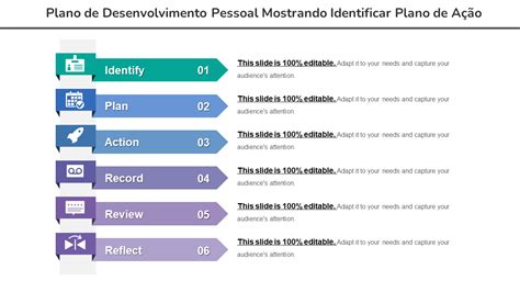 Modelo De Plano De Ação Pessoal Obrigatório Com Exemplos E Exemplos