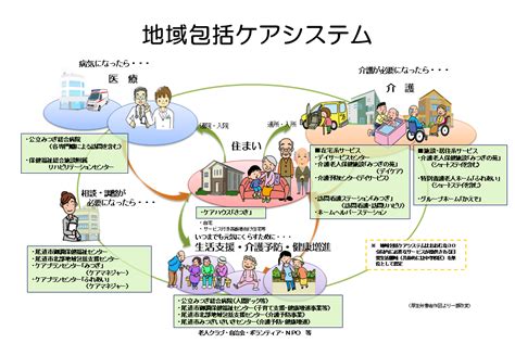 地域包括ケアシステム 公立みつぎ総合病院