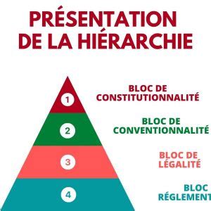 Le bloc de constitutionnalité avec schéma 2023 Aideauxtd