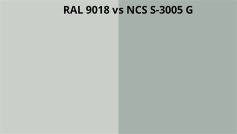 RAL 9018 vs NCS S-3005-G | RAL Colour chart UK