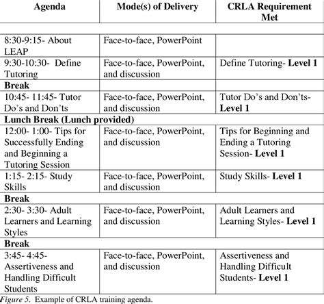 Obtaining Crla Level Three International Tutor Certification Semantic