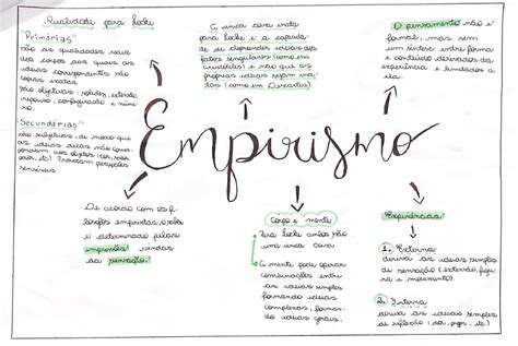 Mapa Mental Sobre Empirismo EDUKITA