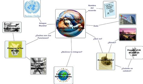 Mapa Conceptual De La Onu Y Sus Organismos Documentos