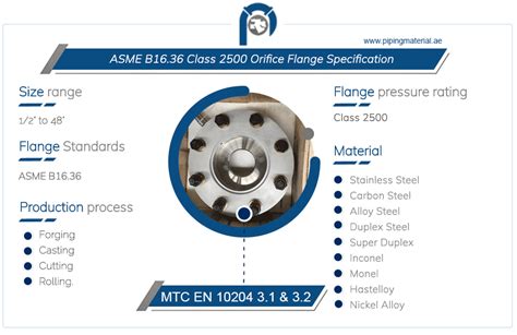 Asme B Class Orifice Flange And Lbs Jack Screw Flanges