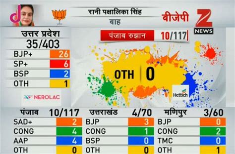 Assembly Elections 2017 Results News Zee News