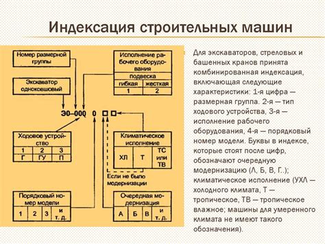 Классификация строительных машин - презентация онлайн