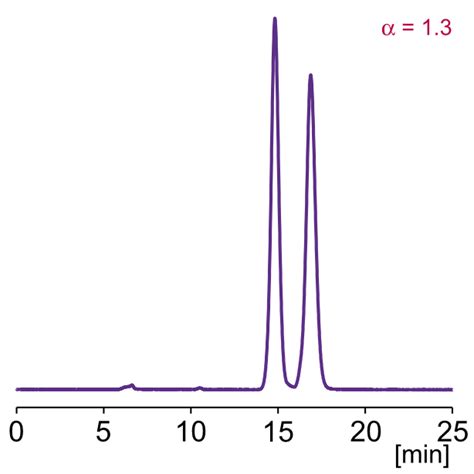 [Kromasil®] Chiral