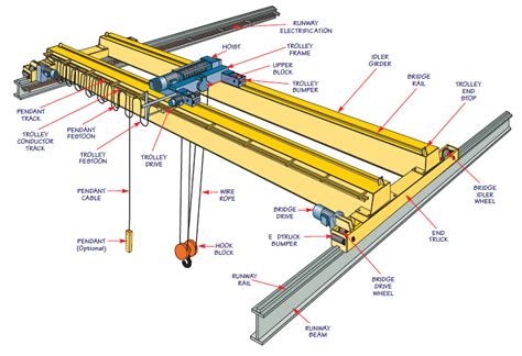 Crane Lifting Parts At Angela Foxwell Blog