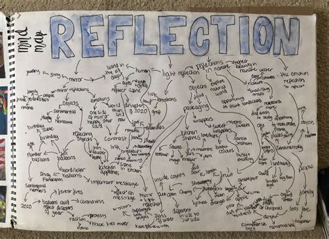 Gcse Art Sketchbook Grade 9 Inspo Gcse Art Sketchbook Reflection Art