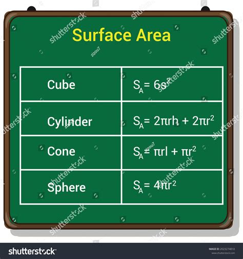 surface area cube cylinder cone sphere stock vector royalty